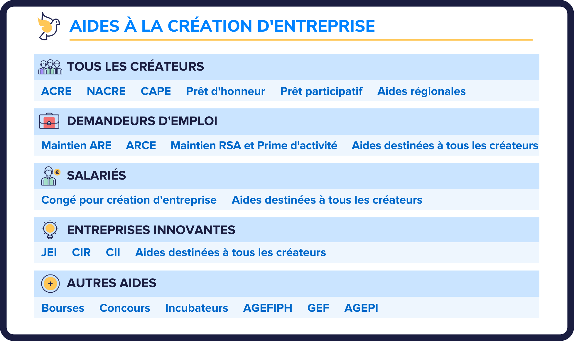 Toutes Les Aides à La Création D’entreprise Et à La Reprise D ...